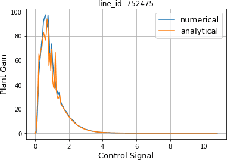 Figure 3 for Mid-flight Forecasting for CPA Lines in Online Advertising