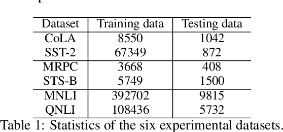 Figure 2 for An Empirical Evaluation of Multi-task Learning in Deep Neural Networks for Natural Language Processing