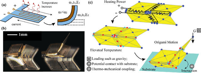Figure 1 for Rapid Multi-Physics Simulation for Electro-Thermal Origami Robotic Systems