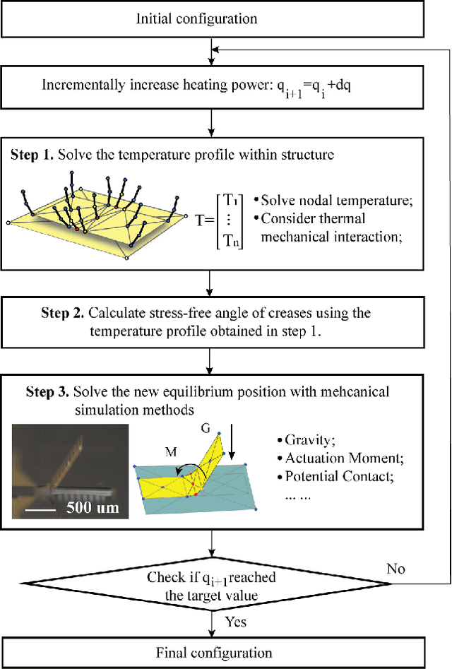 Figure 2 for Rapid Multi-Physics Simulation for Electro-Thermal Origami Robotic Systems