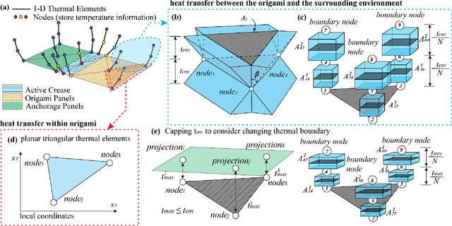 Figure 3 for Rapid Multi-Physics Simulation for Electro-Thermal Origami Robotic Systems
