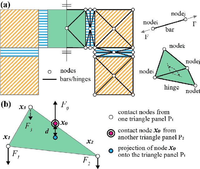 Figure 4 for Rapid Multi-Physics Simulation for Electro-Thermal Origami Robotic Systems