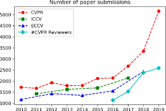 Figure 1 for Deep Paper Gestalt