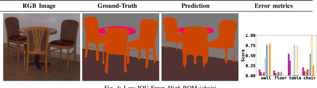 Figure 2 for Rethinking Semantic Segmentation Evaluation for Explainability and Model Selection