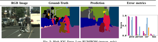 Figure 3 for Rethinking Semantic Segmentation Evaluation for Explainability and Model Selection