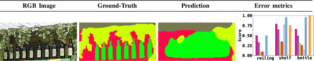 Figure 4 for Rethinking Semantic Segmentation Evaluation for Explainability and Model Selection