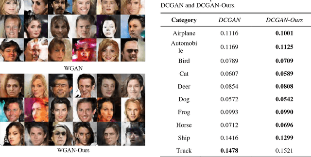 Figure 4 for Restricting Greed in Training of Generative Adversarial Network