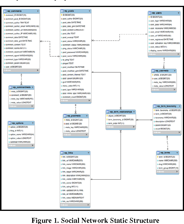 Figure 1 for Indexing Medical Images based on Collaborative Experts Reports