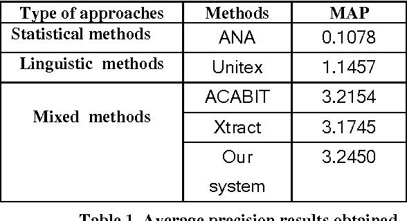 Figure 3 for Indexing Medical Images based on Collaborative Experts Reports