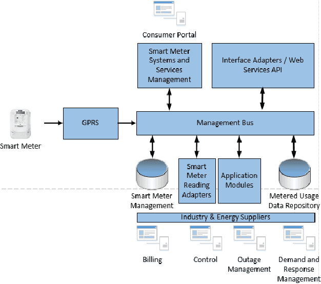 Figure 2 for Detecting Activities of Daily Living and Routine Behaviours in Dementia Patients Living Alone Using Smart Meter Load Disaggregation