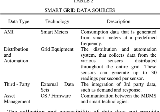 Figure 3 for Detecting Activities of Daily Living and Routine Behaviours in Dementia Patients Living Alone Using Smart Meter Load Disaggregation