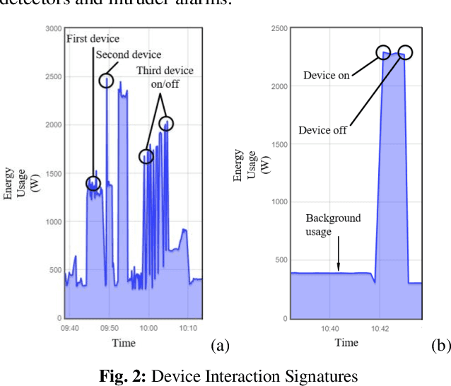 Figure 4 for Detecting Activities of Daily Living and Routine Behaviours in Dementia Patients Living Alone Using Smart Meter Load Disaggregation