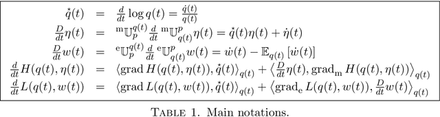 Figure 1 for Lagrangian and Hamiltonian Mechanics for Probabilities on the Statistical Manifold