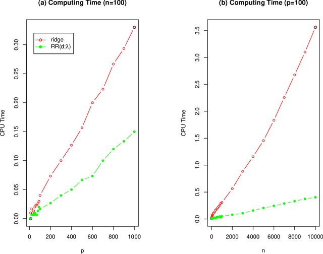 Figure 3 for Weighted Orthogonal Components Regression Analysis