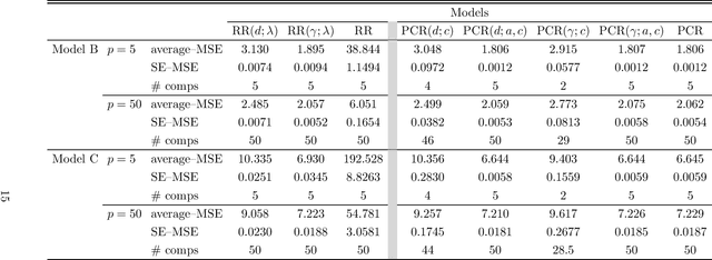 Figure 4 for Weighted Orthogonal Components Regression Analysis