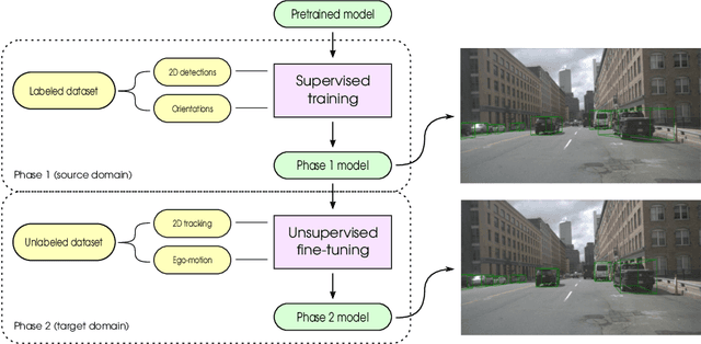 Figure 1 for What My Motion tells me about Your Pose: Self-Supervised Fine-Tuning of Observed Vehicle Orientation Angle