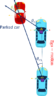 Figure 3 for What My Motion tells me about Your Pose: Self-Supervised Fine-Tuning of Observed Vehicle Orientation Angle