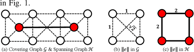 Figure 1 for MSTC*:Multi-robot Coverage Path Planning under Physical Constraints