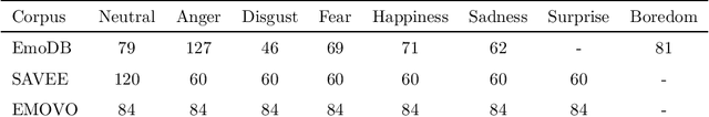 Figure 3 for Emotion Recognition in Low-Resource Settings: An Evaluation of Automatic Feature Selection Methods