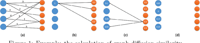 Figure 1 for A New Family of Near-metrics for Universal Similarity