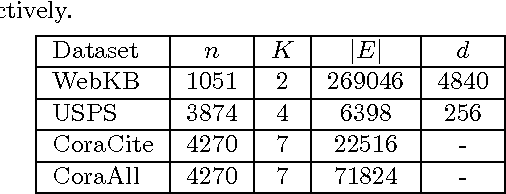 Figure 1 for Graph Based Classification Methods Using Inaccurate External Classifier Information