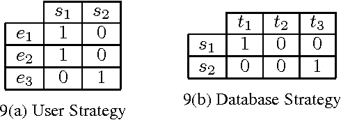 Figure 2 for A Signaling Game Approach to Databases Querying and Interaction