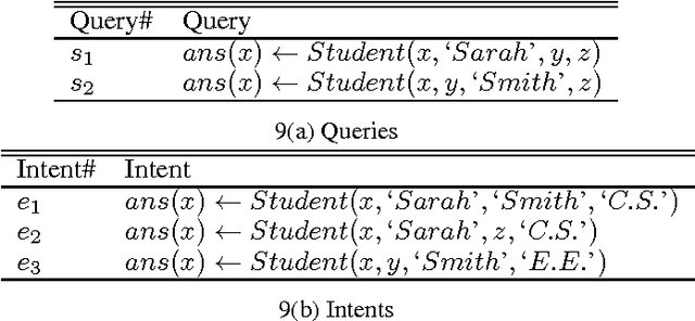Figure 3 for A Signaling Game Approach to Databases Querying and Interaction