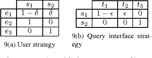 Figure 4 for A Signaling Game Approach to Databases Querying and Interaction