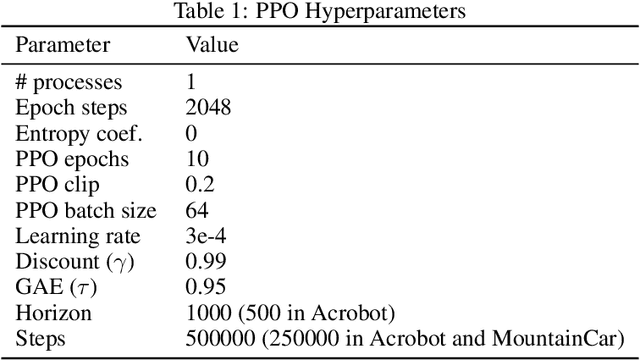 Figure 2 for Information Maximizing Exploration with a Latent Dynamics Model