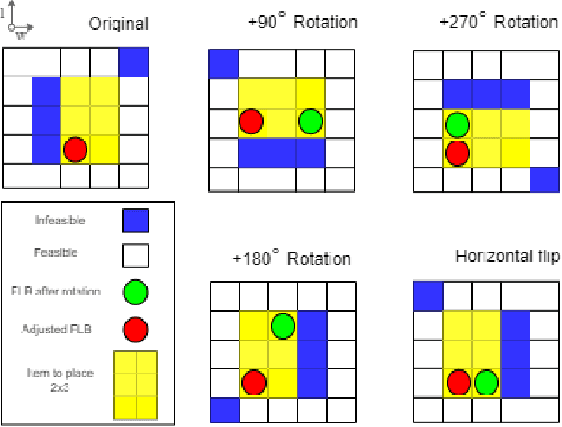 Figure 3 for Online 3D Bin Packing Reinforcement Learning Solution with Buffer