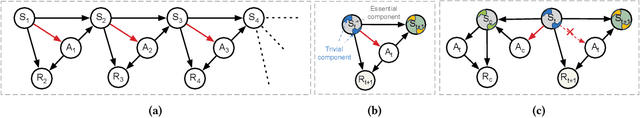 Figure 1 for Deep Reinforcement Learning for Dynamic Recommendation with Model-agnostic Counterfactual Policy Synthesis