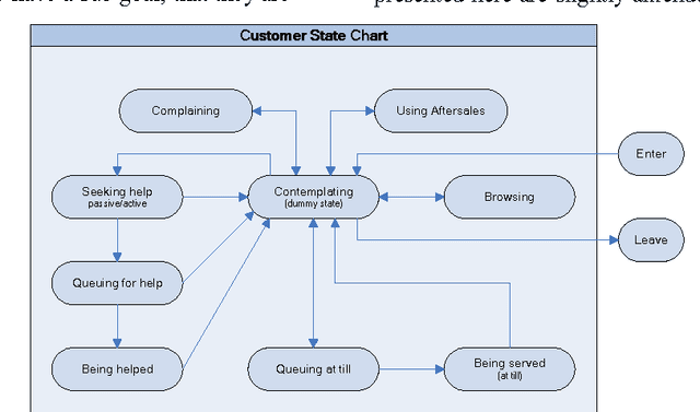 Figure 3 for Using Intelligent Agents to Understand Management Practices and Retail Productivity