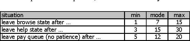 Figure 2 for Using Intelligent Agents to Understand Management Practices and Retail Productivity