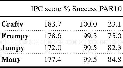 Figure 2 for Solving Set Optimization Problems by Cardinality Optimization via Weak Constraints with an Application to Argumentation