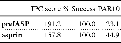Figure 3 for Solving Set Optimization Problems by Cardinality Optimization via Weak Constraints with an Application to Argumentation