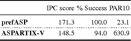 Figure 4 for Solving Set Optimization Problems by Cardinality Optimization via Weak Constraints with an Application to Argumentation