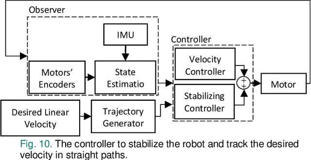 Figure 2 for SmartCrawler: An In-pipe Robotic System with Wireless Communication in Water Distribution Systems