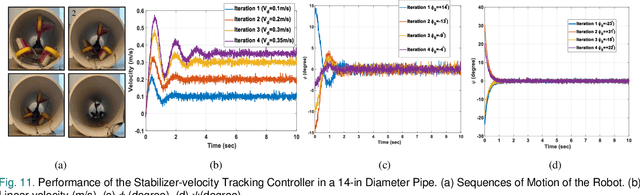 Figure 3 for SmartCrawler: An In-pipe Robotic System with Wireless Communication in Water Distribution Systems