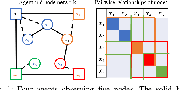 Figure 1 for Distributed Estimation of Sparse Inverse Covariance Matrices