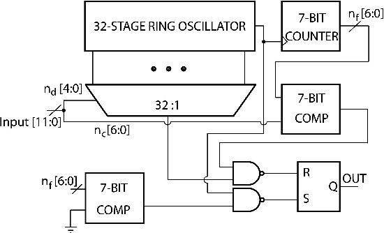 Figure 3 for On-CMOS High-Throughput Multi-Modal Amperometric DNA Analysis with Distributed Thermal Regulation