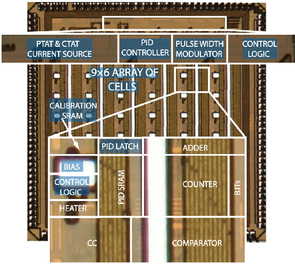 Figure 4 for On-CMOS High-Throughput Multi-Modal Amperometric DNA Analysis with Distributed Thermal Regulation