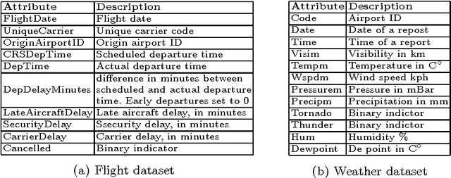 Figure 1 for ZaliQL: A SQL-Based Framework for Drawing Causal Inference from Big Data