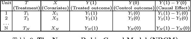 Figure 3 for ZaliQL: A SQL-Based Framework for Drawing Causal Inference from Big Data