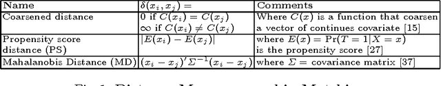 Figure 2 for ZaliQL: A SQL-Based Framework for Drawing Causal Inference from Big Data