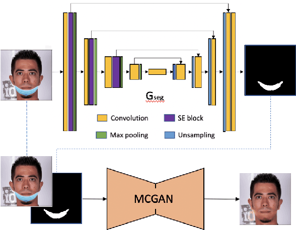 Figure 4 for CoverTheFace: face covering monitoring and demonstrating using deep learning and statistical shape analysis