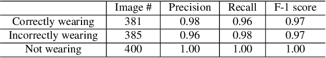 Figure 2 for CoverTheFace: face covering monitoring and demonstrating using deep learning and statistical shape analysis