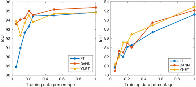 Figure 4 for Domain Adaptive Segmentation in Volume Electron Microscopy Imaging