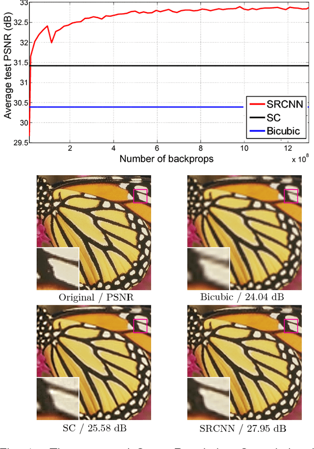 Figure 1 for Image Super-Resolution Using Deep Convolutional Networks