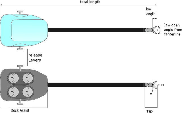 Figure 1 for Design and implementation of a wireless instrument adapter