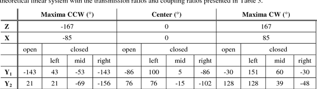 Figure 2 for Design and implementation of a wireless instrument adapter